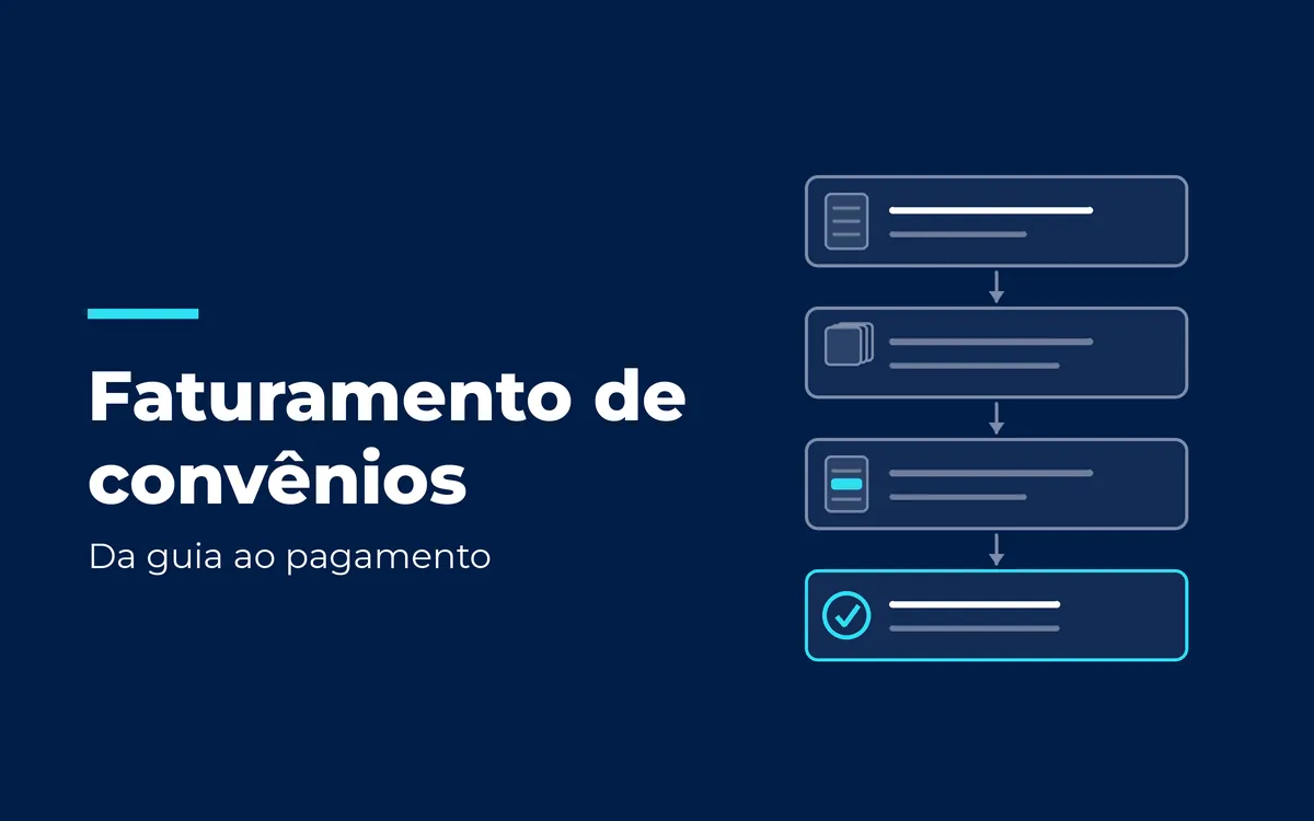 Quatro cartões em sequência ligados por setas, o último com um sinal de conferência, ilustrando o faturamento de convênios da guia ao pagamento